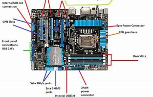 Image result for Computer Motherboard Diagram with Label