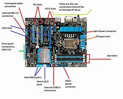 Image result for Computer Hardware Components Motherboard