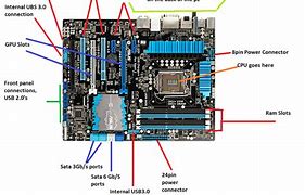 Image result for Motherboard Schematic