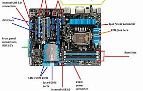Image result for Identify Components of a Motherboard
