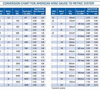 Image result for Aluminum Electrical Wire Sizes