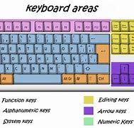 Image result for Parts of Computer Keyboard