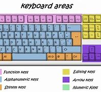 Image result for Keyboard Label and Parts