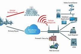 Image result for Wireless Network Connection