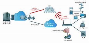 Image result for Wireless Network