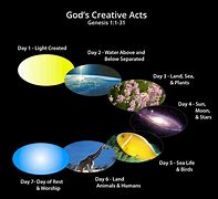 Image result for Bible Creation 7 Days