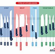 Image result for Basic Types of Kitchen Knives