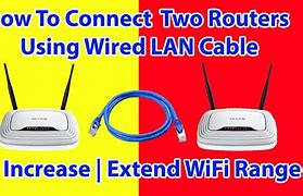 Image result for Wi-Fi Wireless Internet Router