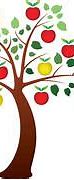 Image result for Cute Apple Tree Clip Art