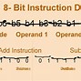 Image result for 12-Bit Binary