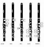 Image result for Flute Finger Chart Keys