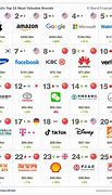Image result for Top Chinese Brands