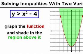 Image result for Inequalities Function