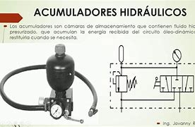 Image result for axumulador