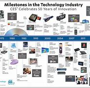 Image result for Evolution of Digital Devices
