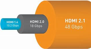 Image result for HDMI Mode Sharp TV