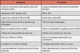 Image result for Types of Firmware