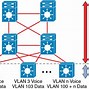 Image result for Cisco Network Technology
