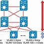 Image result for Cisco Network Infrastructure Diagram