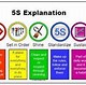 Image result for 5S Housekeeping Presentation