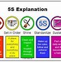 Image result for 5S Strategy