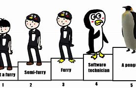 Image result for Anime Scale Meme