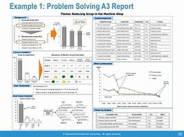 Image result for Current Situation in A3 Problem Solving