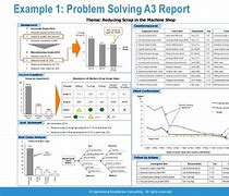 Image result for A3 Lean Thinking