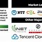Image result for South East Asian Cloud Service Market Share