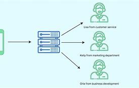 Image result for Call Routing Diagram