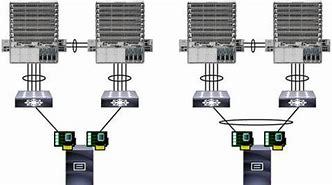 Image result for Cisco Nexus 9000 Series Fabric Switches