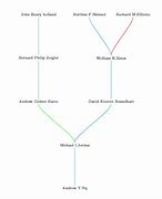 Image result for How to Draw Family Tree