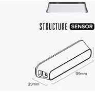 Image result for Sensor Size Comparison