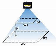 Image result for Fanuc iRVision Time Chart