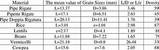 Image result for Grain Density Chart