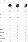 Image result for Compare Products Side by Side