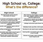 Image result for Secondary School vs High School
