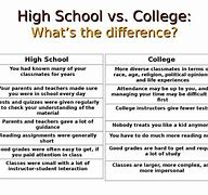 Image result for Similarities Between High School and College