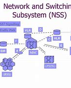 Image result for Network Switching Subsystem