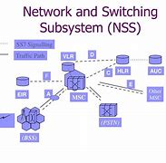 Image result for Network Switching Subsystem NSS