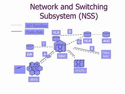 Image result for Network Switching Subsystem