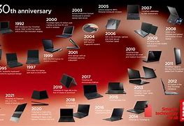 Image result for IBM Laptop Computers
