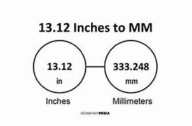 Image result for What Is 12 Inches