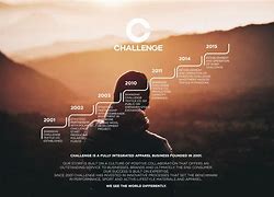 Image result for 30-Day LinkedIn Challenge