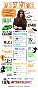Image result for Danica Patrick Quotes