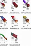 Image result for Strand Electrical Wire