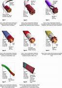 Image result for Stranded Copper Wire Size Chart