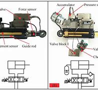 Image result for Hydraulic Robot Arm Actuator