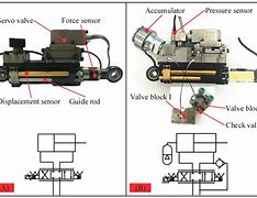 Image result for Robot Hydraulic Actuator