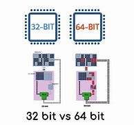 Image result for What Is 32-Bit